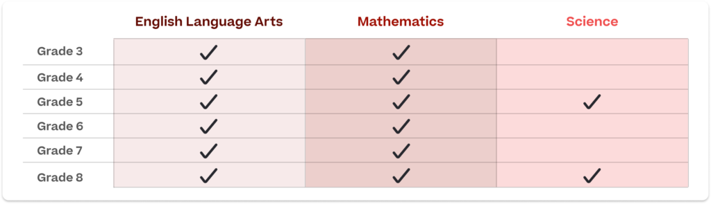 Testing chart image